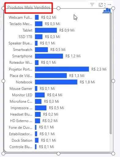 Visual de Gráfico de Barras no Power BI