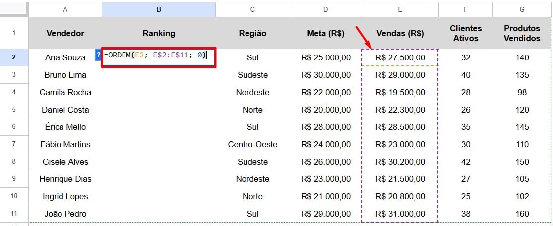 Função RANK no Google Sheets