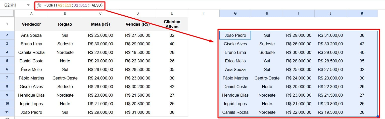 Resultado da Função CLASSIFICAR no Google Sheets