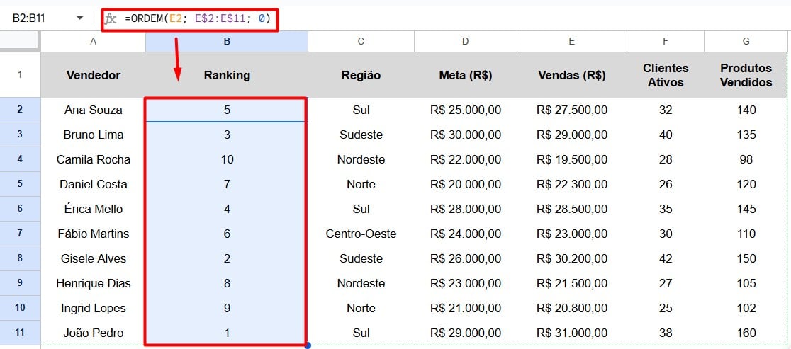Função RANK no Google Sheets