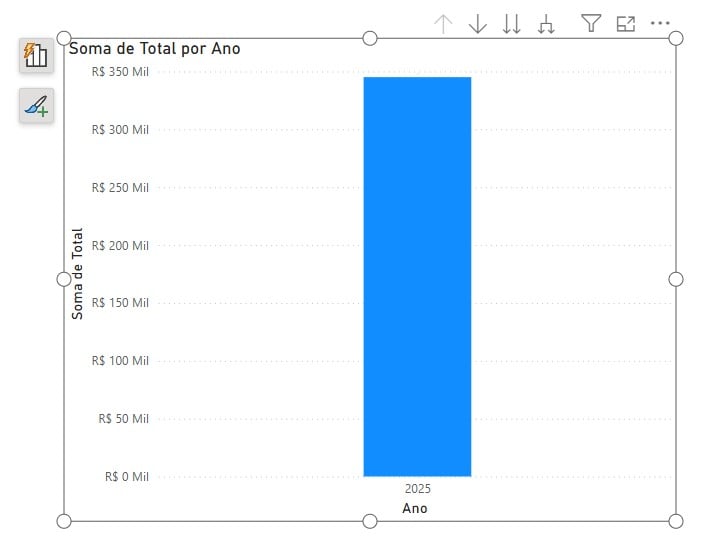 Gráfico de Colunas no Power BI