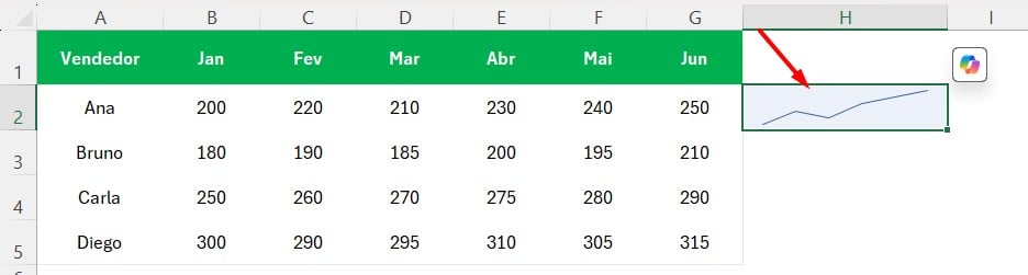 Inserindo Sparklines no Excel