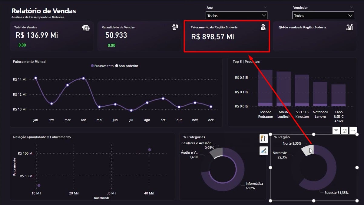 Resultado da DAX CALCULATE no Power BI