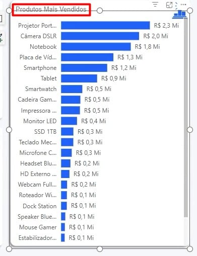 Visual de Gráfico de Barras no Power BI Classificado