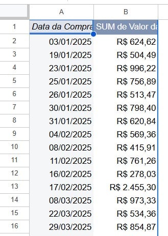 Tabela Dinâmica no Google Sheets