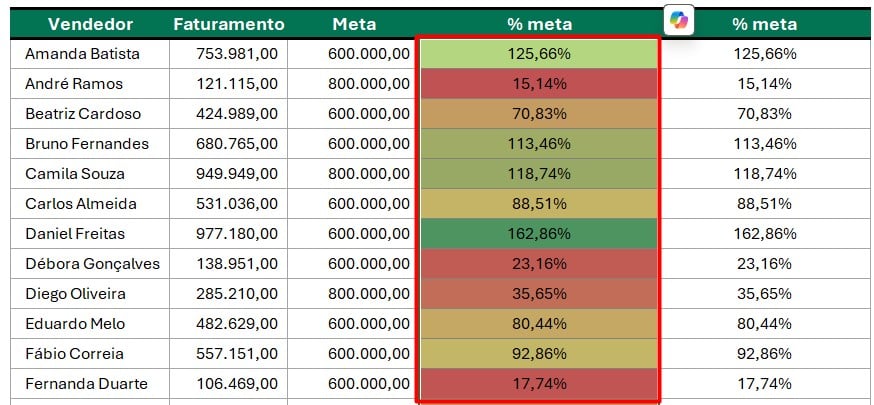 Aplicando Formatação Condicional para Classificar Metas no Excel
