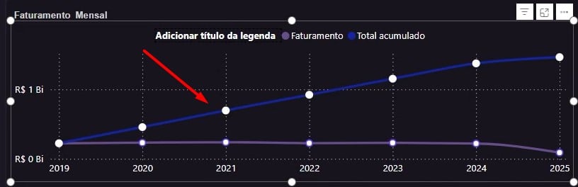 Cálculos de Visuais com Total Acumulado no Power BI