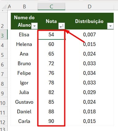 Filtrando Valores no Excel