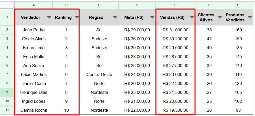 Ranking de Vendedores no Google Sheets
