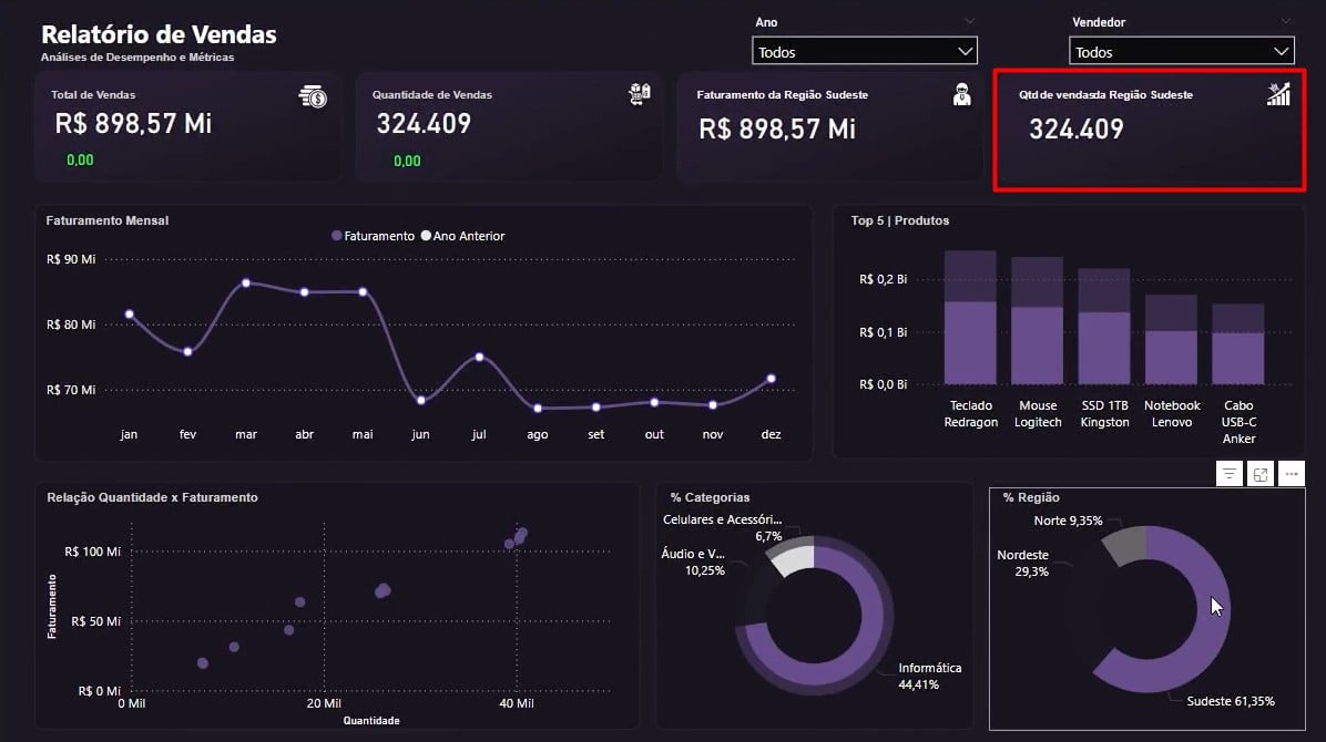 Resultado da DAX CALCULATE no Power BI