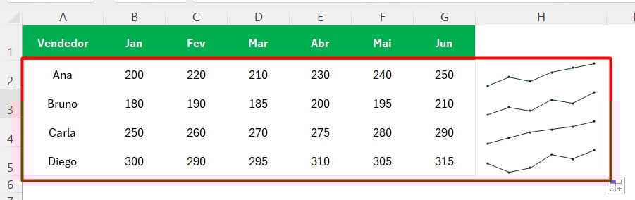 Sparklines no Excel
