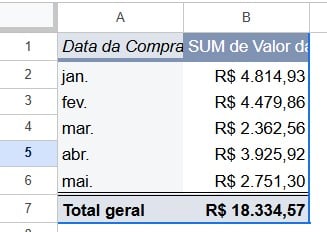 Agrupando Datas na Tabela Dinâmica do Google Sheets