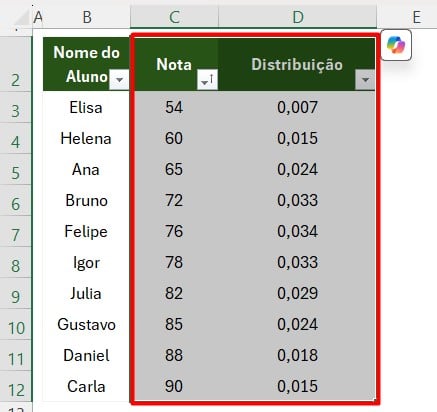 Criando Gráfico com Curva de Bell no Excel
