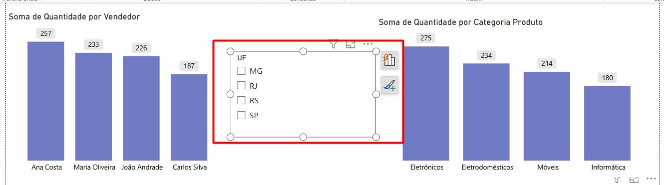 Segmentação de Dados por Estado no Power BI