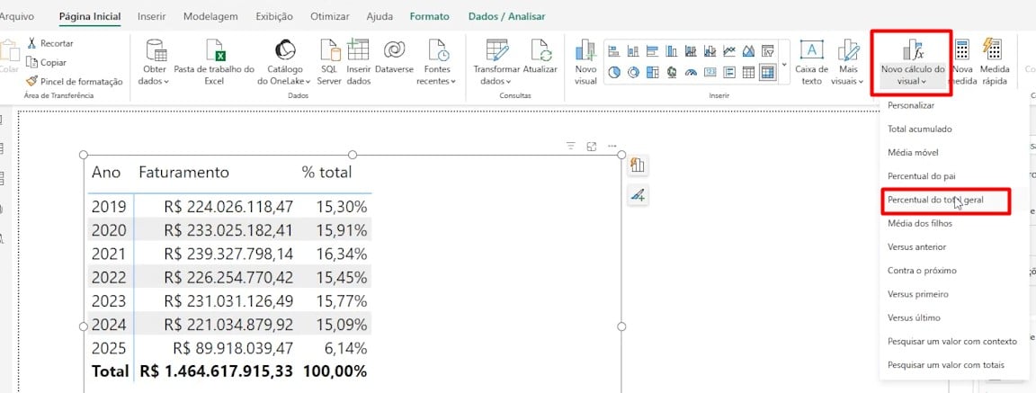 Cálculos de Percentual do Total Geral no Power BI