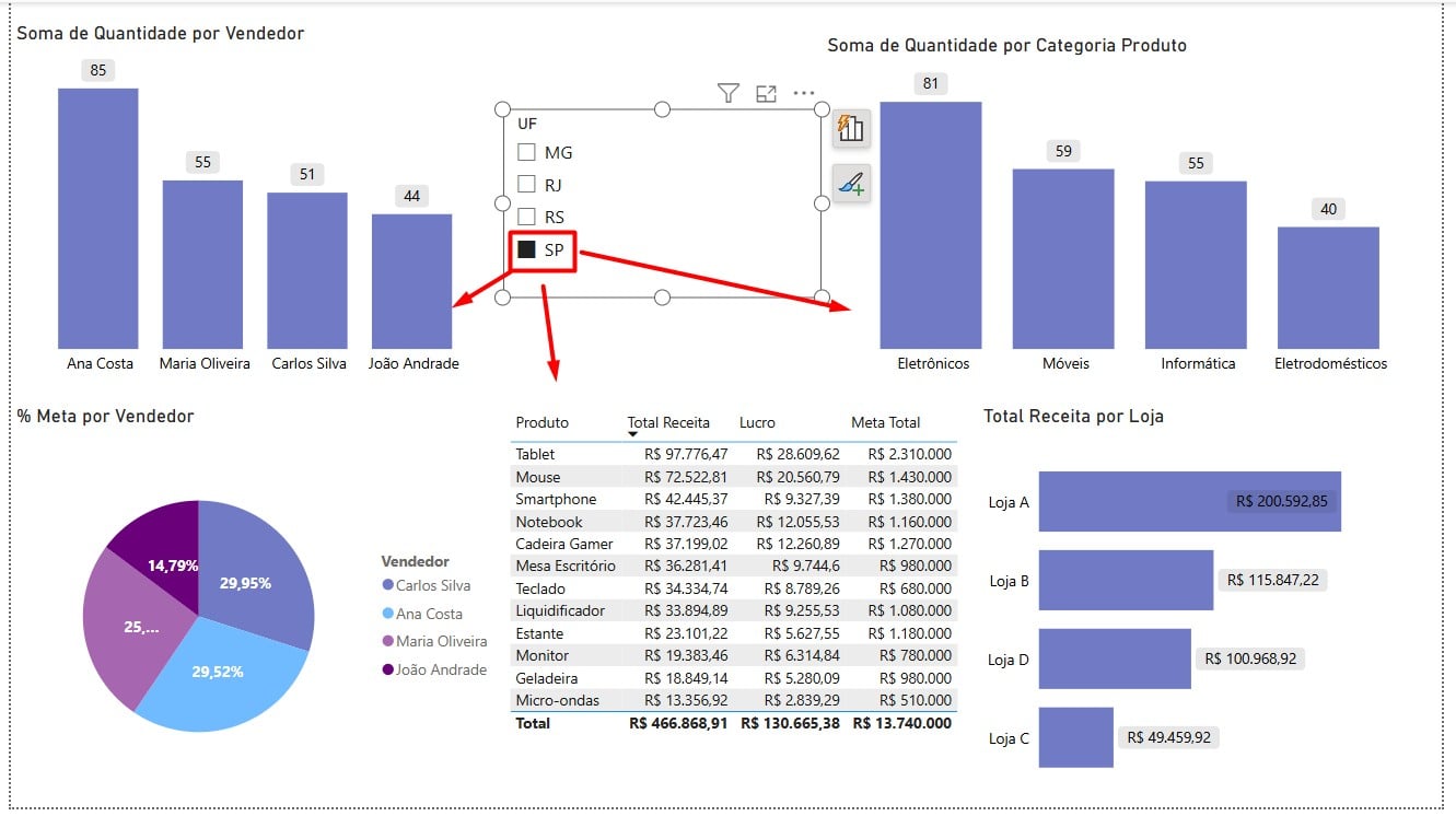 Segmentação de Dados por Estado no Power BI