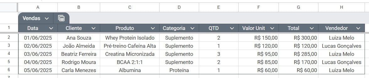 Tabela Configurada no Google Sheets