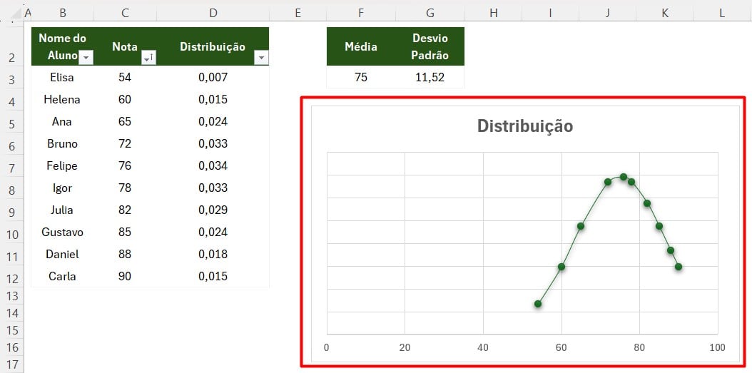 Gráfico com Curva de Bell no Excel