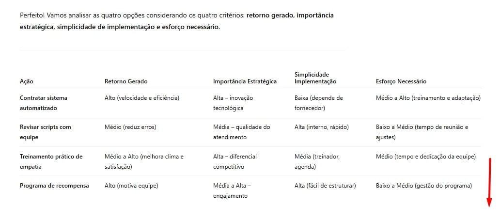 Os 5 Prompts do ChatGPT MAIS PODEROSOS!
