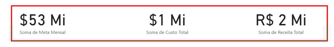 Cartões com Valores Totais no Power BI