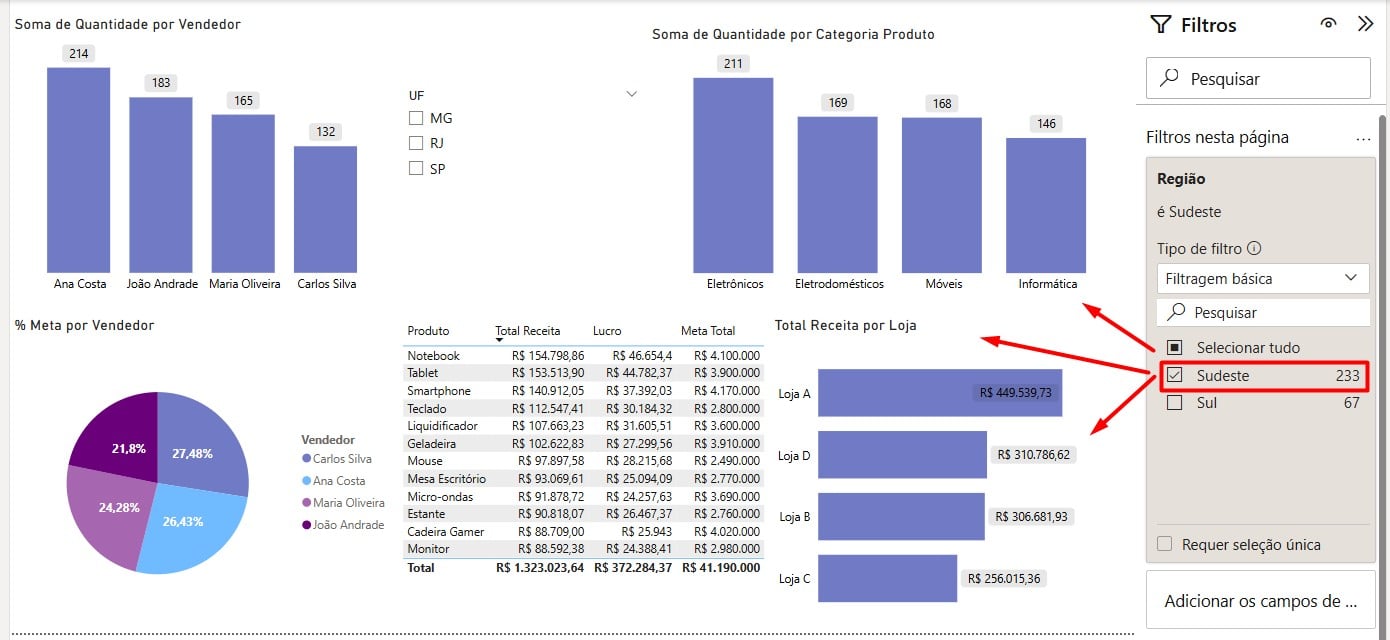Filtro de Página por Região no Power BI