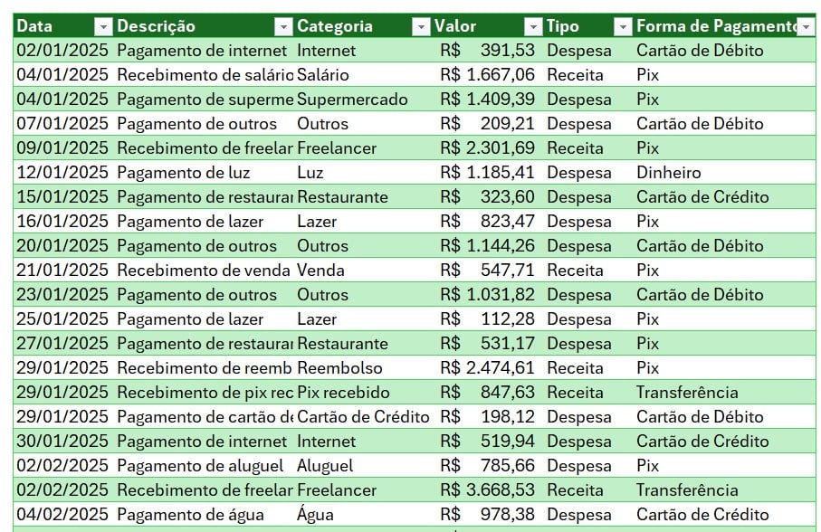 Preenchendo Dados na Tabela do Excel