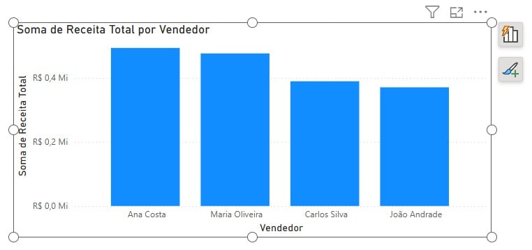 Gráfico de Colunas no Power BI