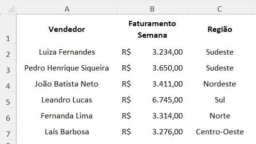 Faturamento Semanal dos Vendedores no Excel