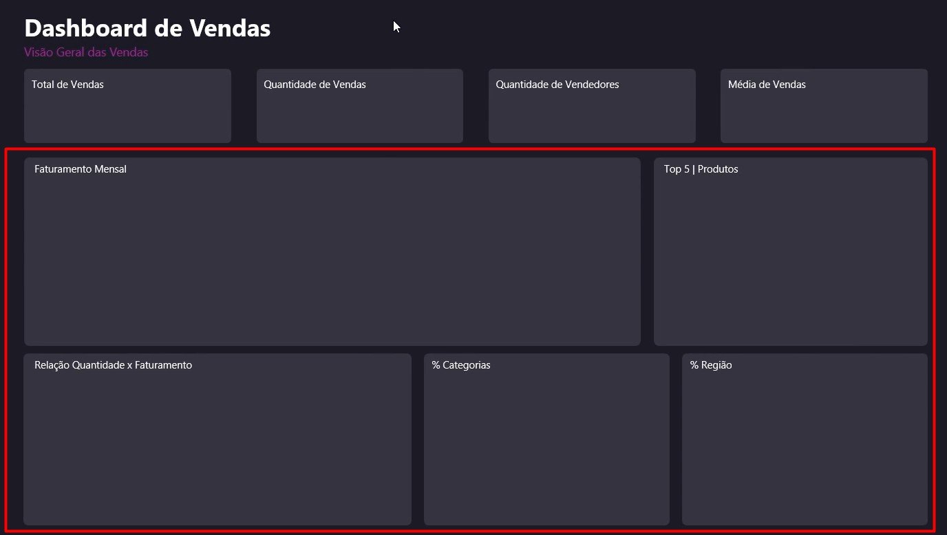 Cartões Personalizados e Alinhados no Layout do PowerPoint