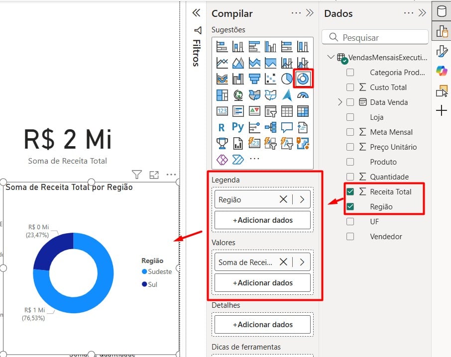 Gráfico de Rosca no Power BI