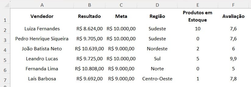 Tabela de Faturamento Mensal no Excel
