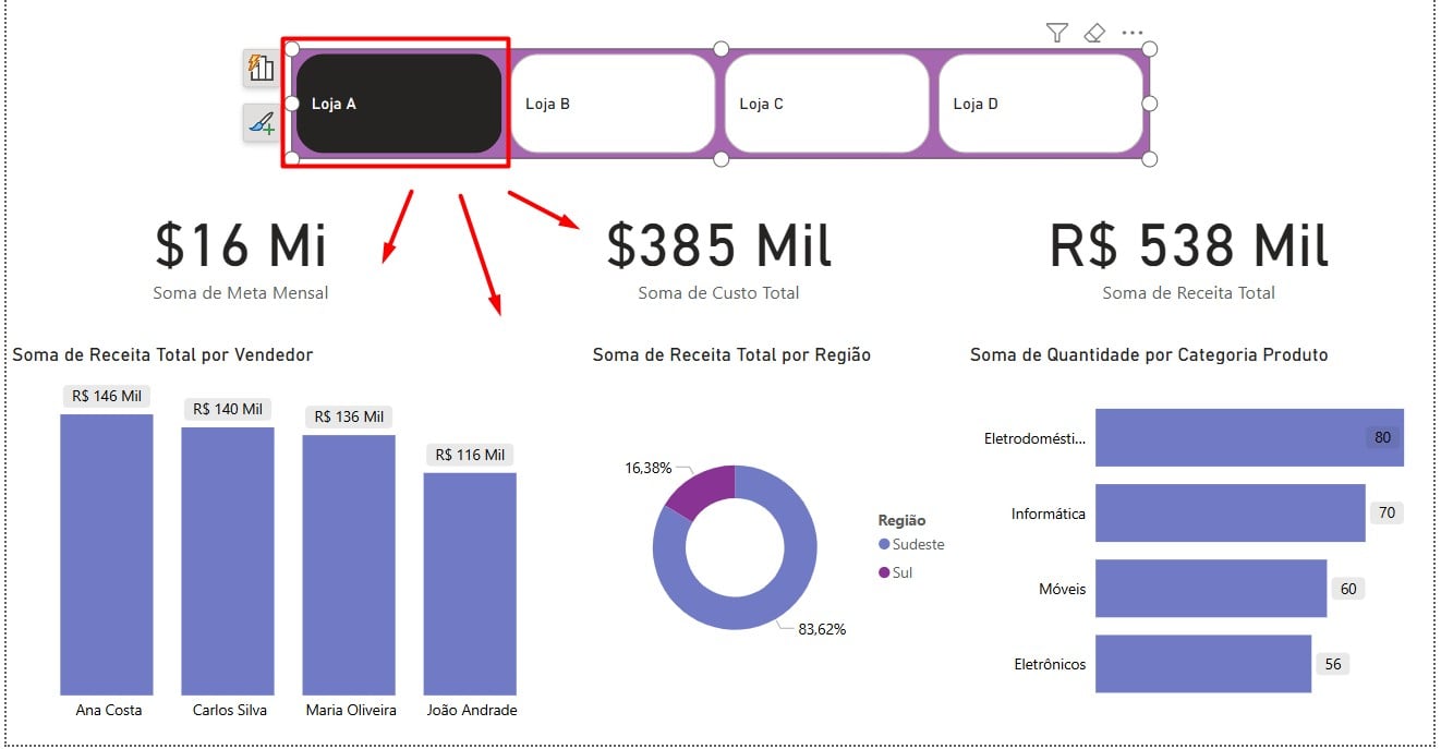 Dashboard Simples de Vendas no Power BI