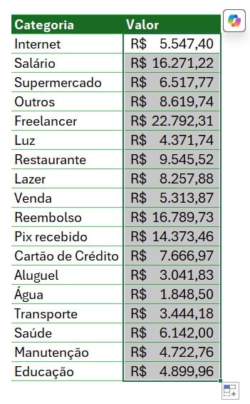 Resultados do SOMASES no Excel
