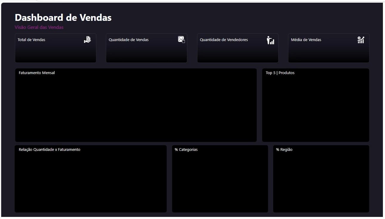 Modelo de Layout Feito no PowerPoint