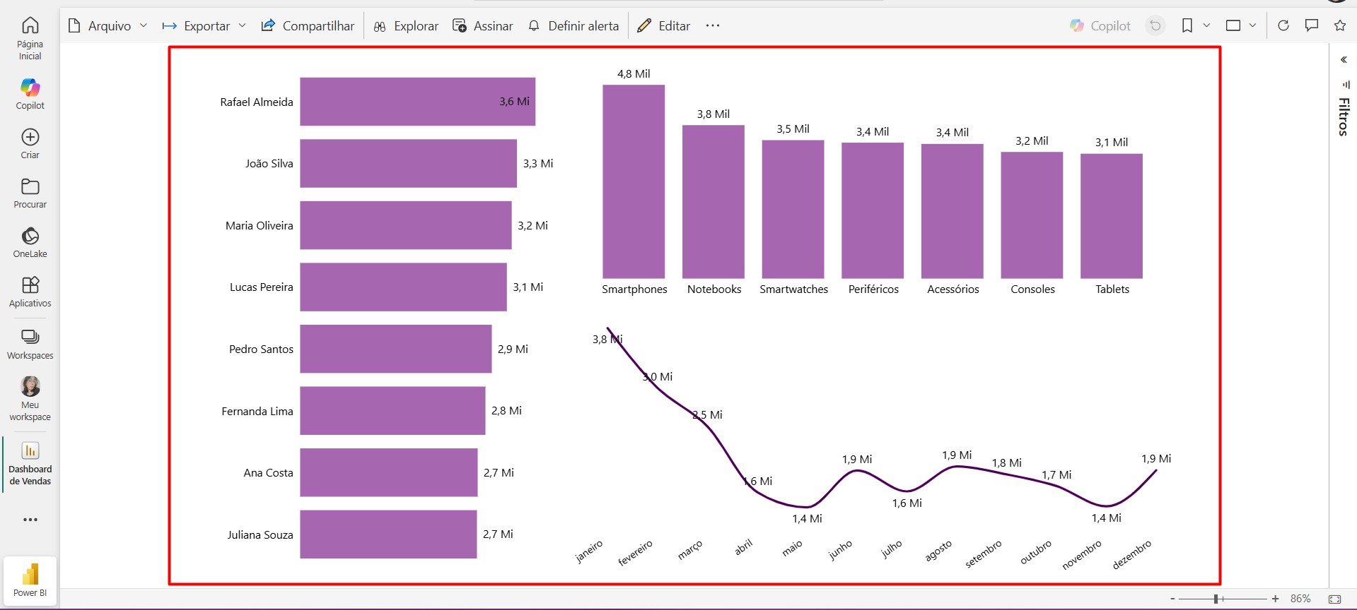 Dashboard Publicado no Power BI Service