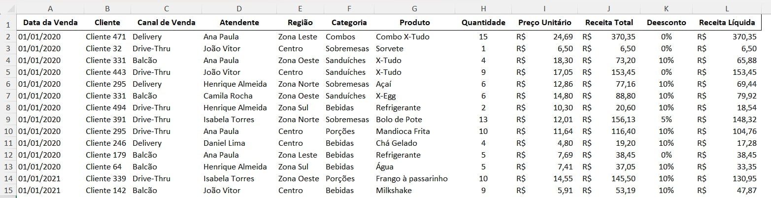 Registro de Vendas no Excel