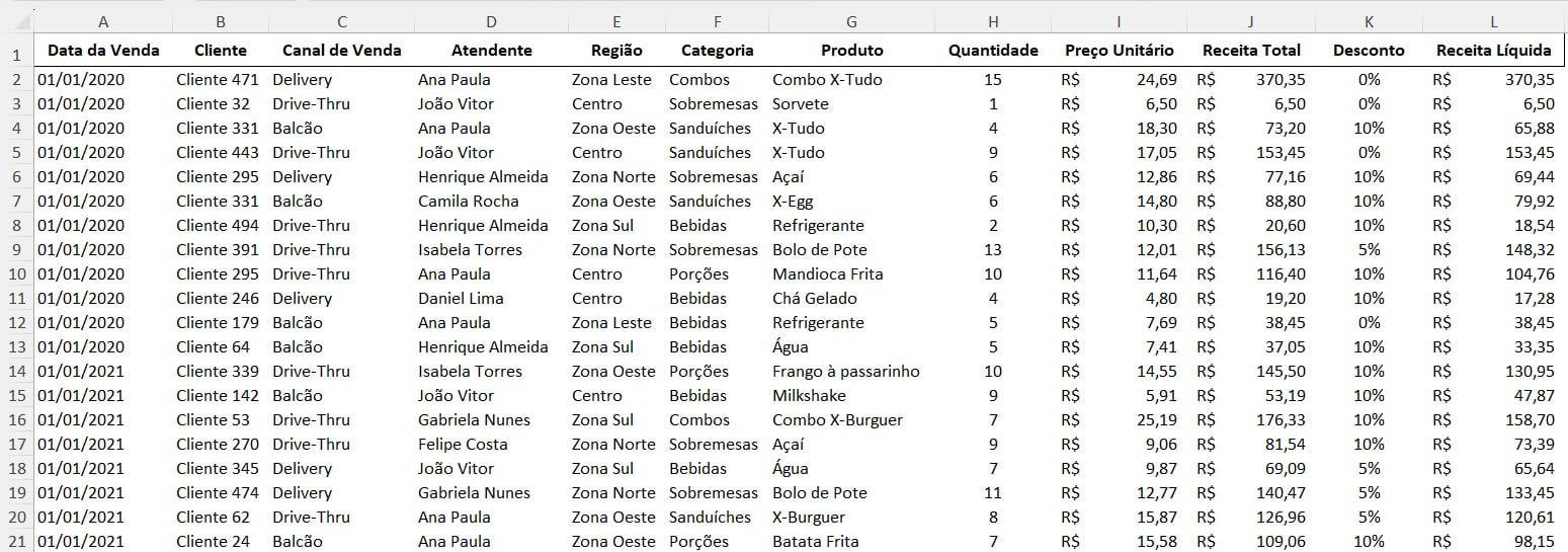 Registro de Vendas no Excel