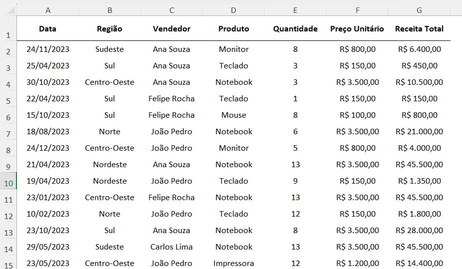 Registro de Vendas no Excel