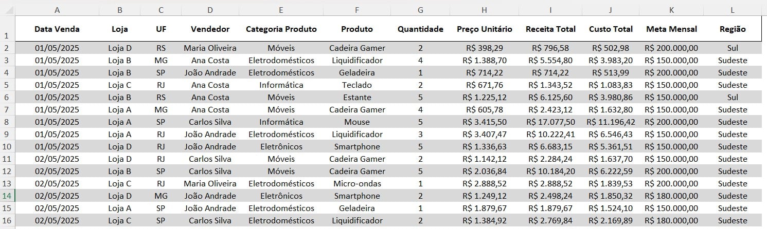 Registro de Vendas no Power BI