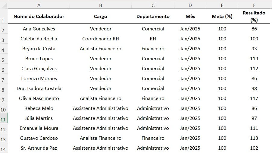 Tabela com o Controle de Desempenho no Excel