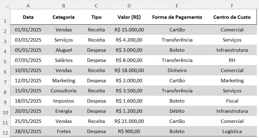 Tabela com o Registro Financeiro no Excel