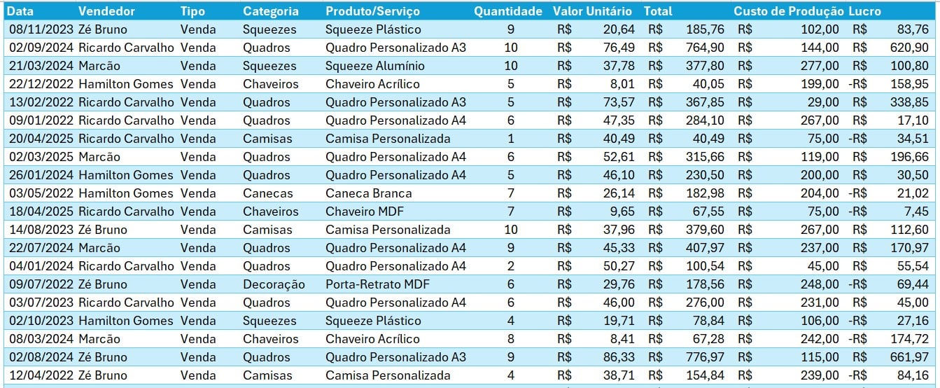 Tabela com o Registro de Vendas no Excel
