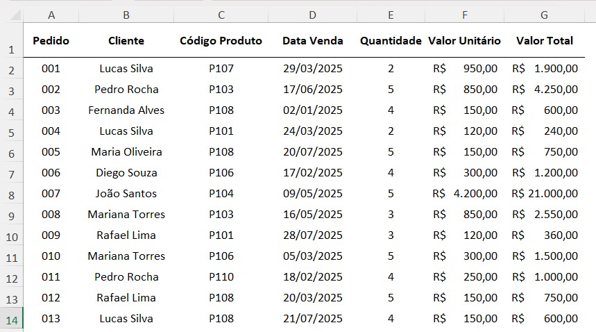 Tabela com o Registro de Vendas no Excel
