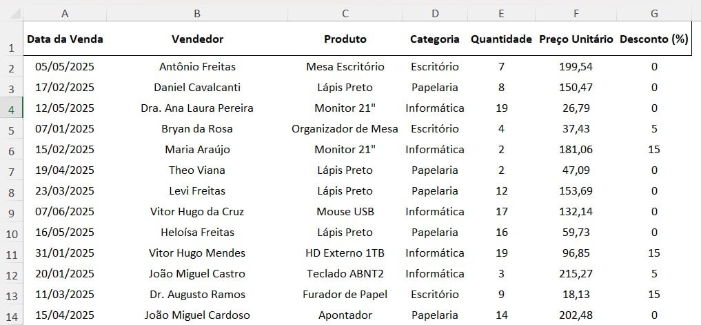 Tabela com o Registro de Vendas no Excel