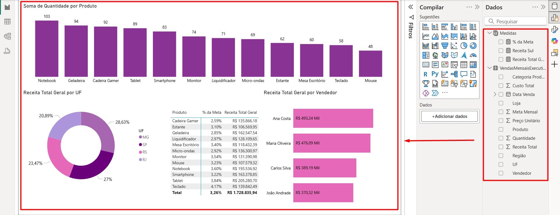 Dashboard de Vendas de Maio no Power BI