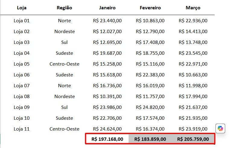 Resultado da Função SOMA no Excel