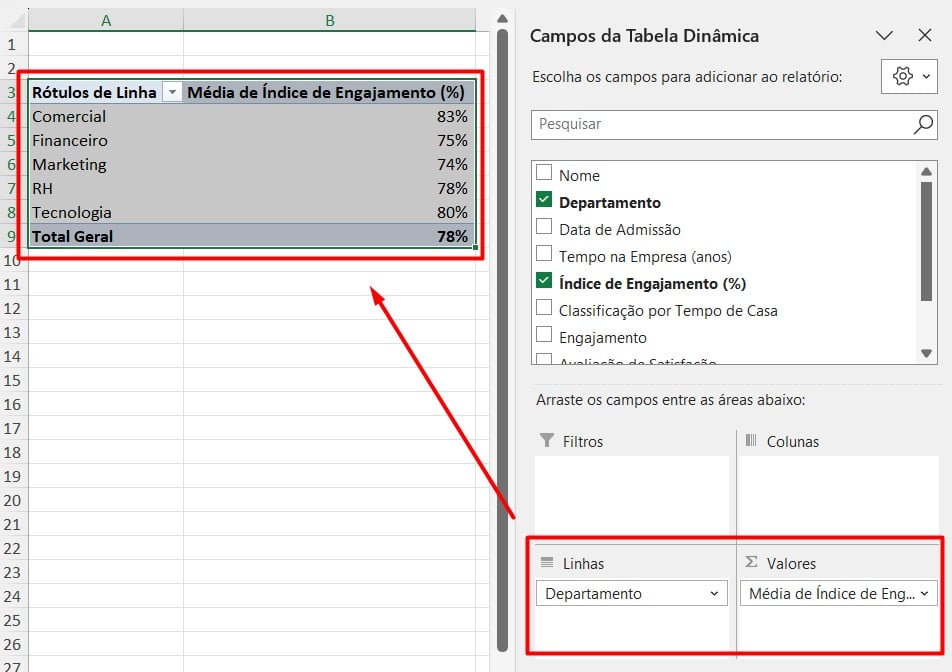 Tabela Dinâmica com o Engajamento Médio por Departamento no Excel