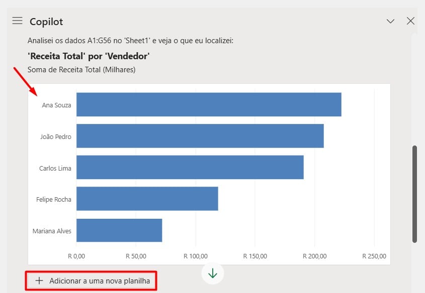 Gráfico Realizado Pelo Copilot no Excel