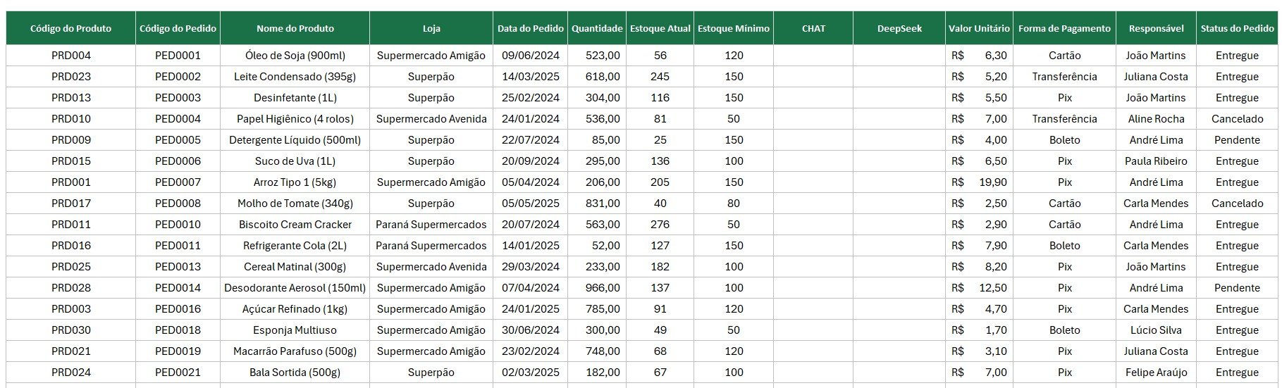 Planilha de Estoque no Excel