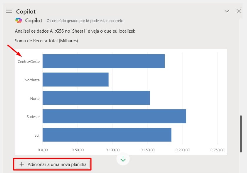 Gráfico Realizado Pelo Copilot no Excel